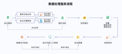 標貝科技榮登《中科院 互聯網周刊》2021數據標注公司排行榜，彰顯互聯網數據服務實力